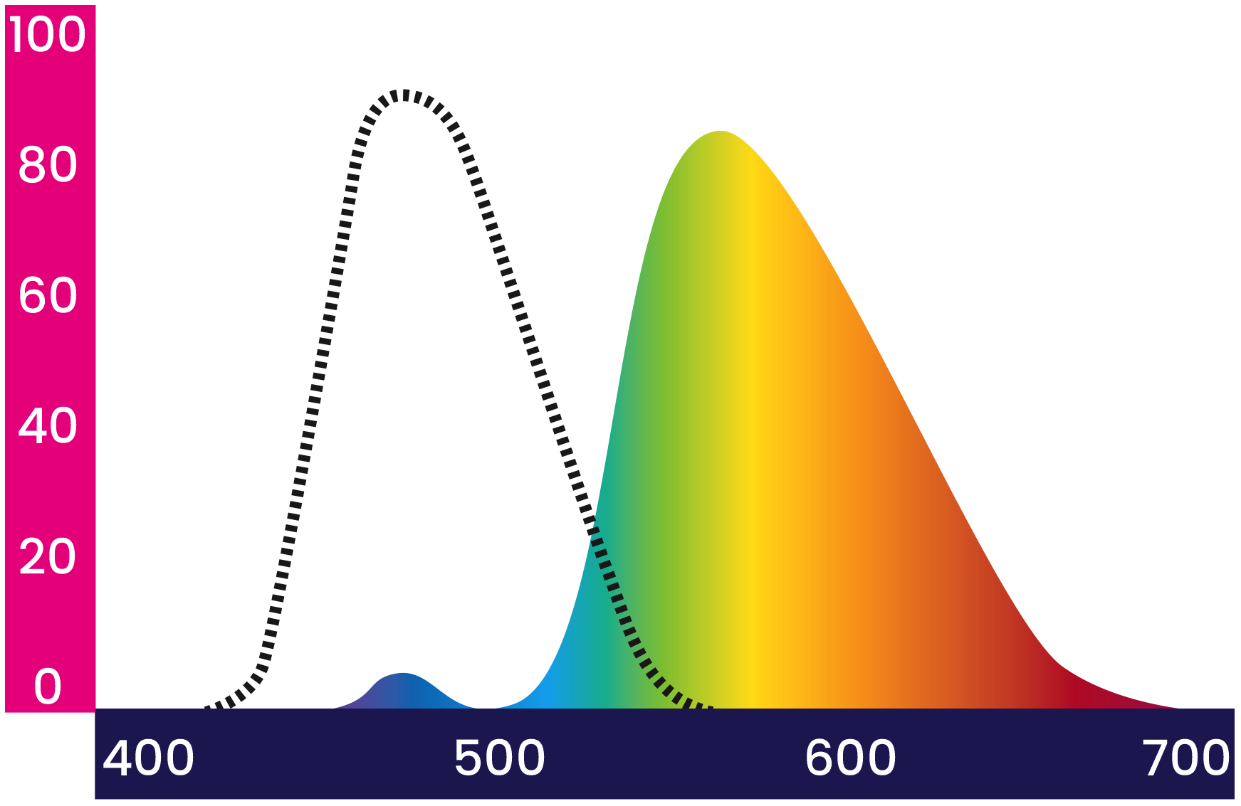 DairyLight Science